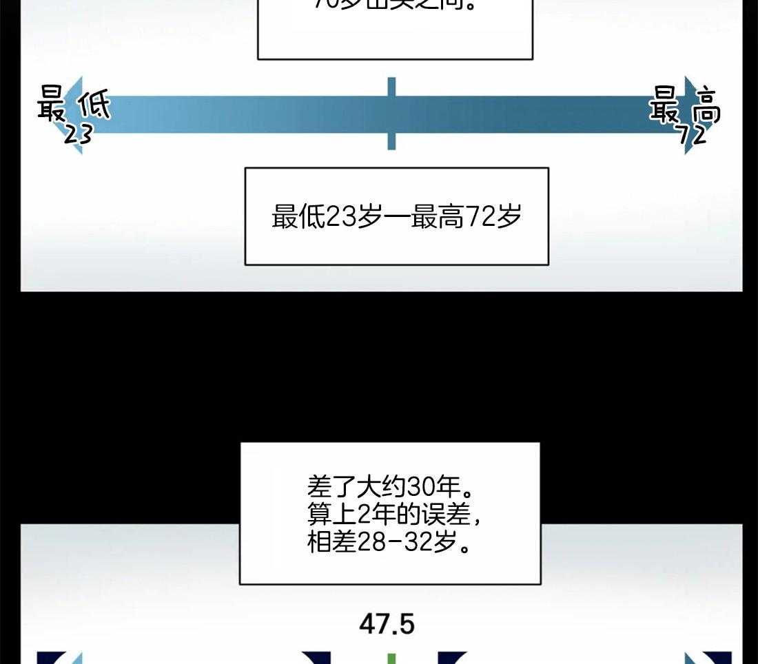 《疯狂的地方》漫画最新章节第50话_好像在哪儿见过免费下拉式在线观看章节第【34】张图片