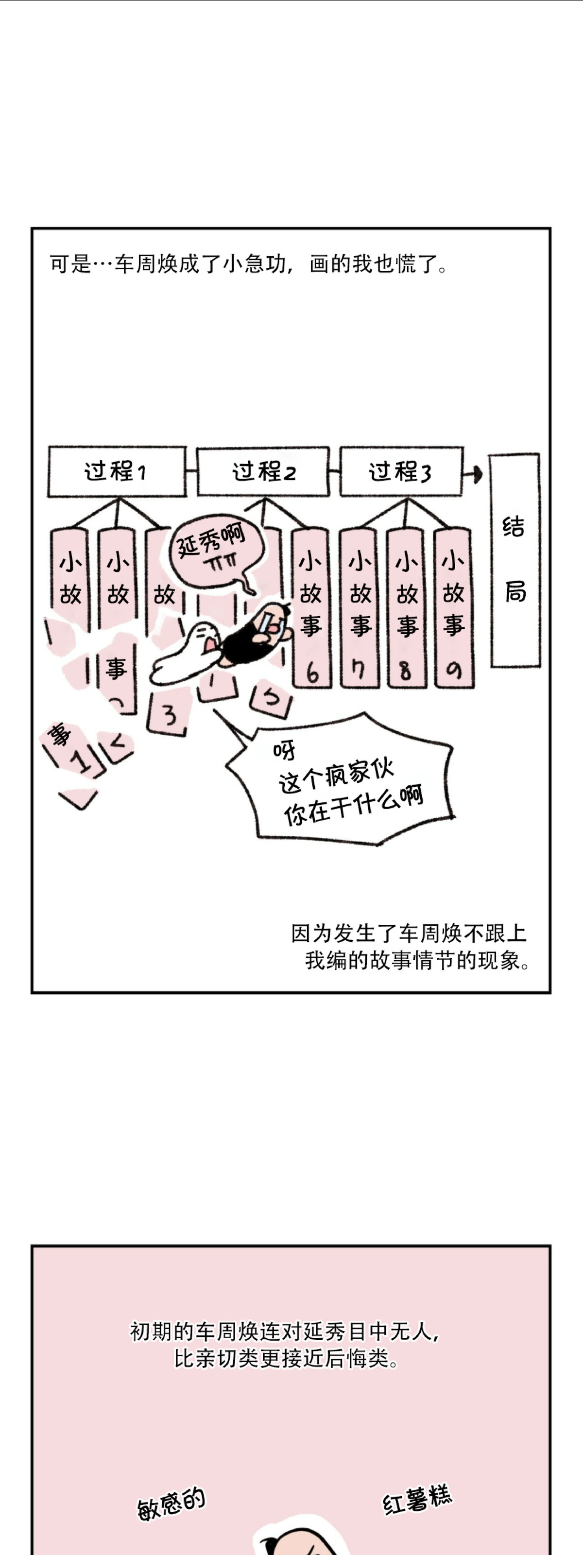 《翻转/Flip turn》漫画最新章节后记免费下拉式在线观看章节第【9】张图片