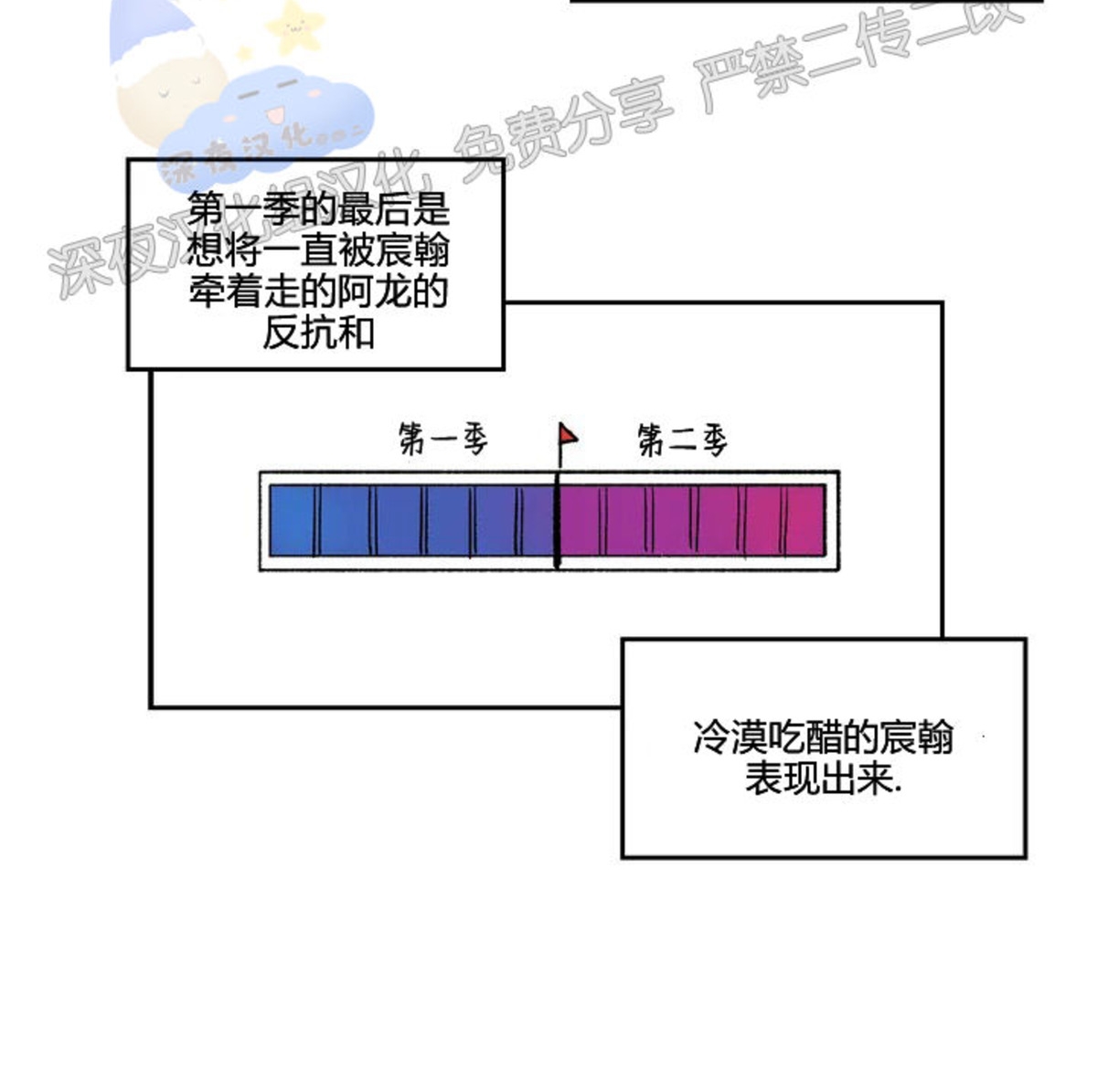 《青春情事/青春的状况》漫画最新章节第一季完结 后记免费下拉式在线观看章节第【2】张图片