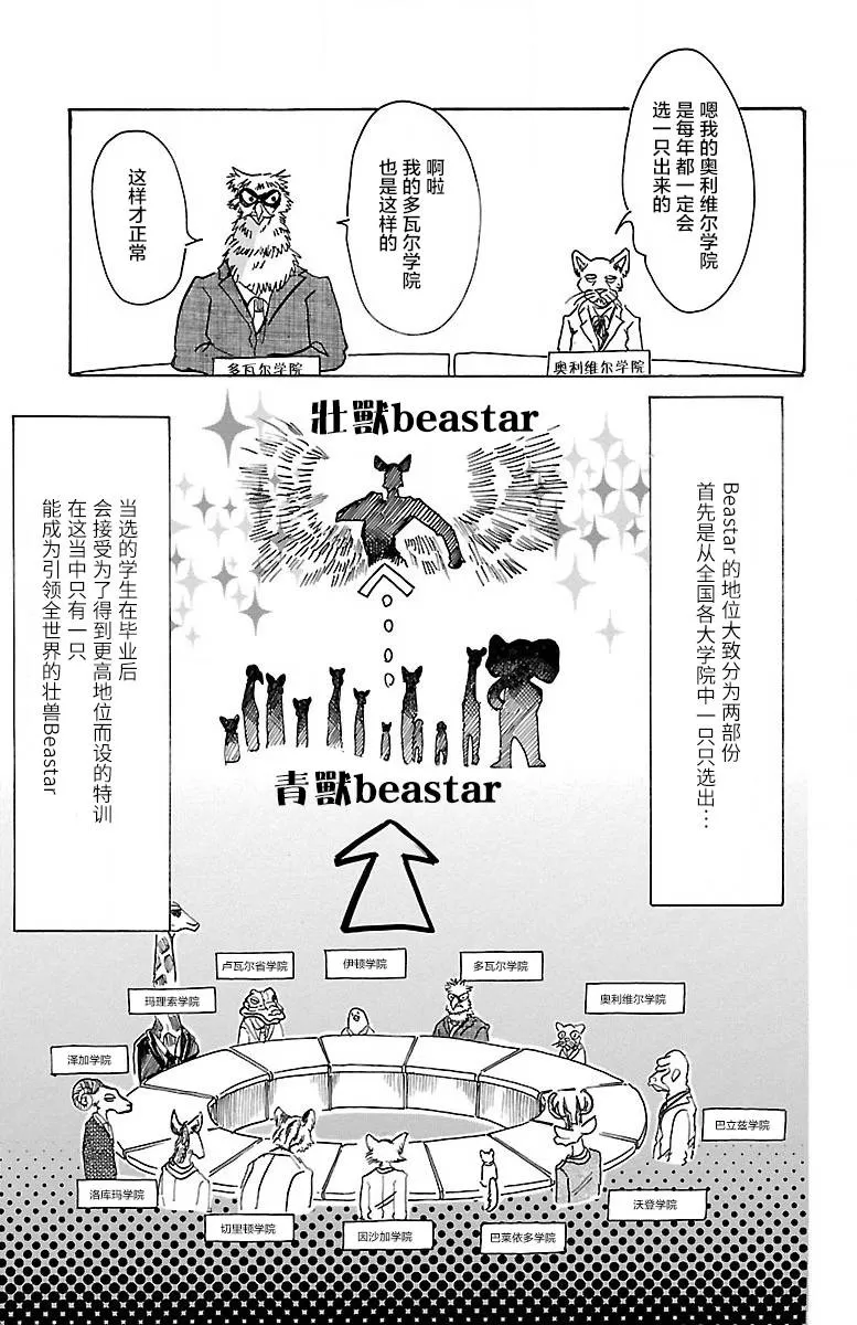 《BEASTARS》漫画最新章节 第53话 免费下拉式在线观看章节第【6】张图片