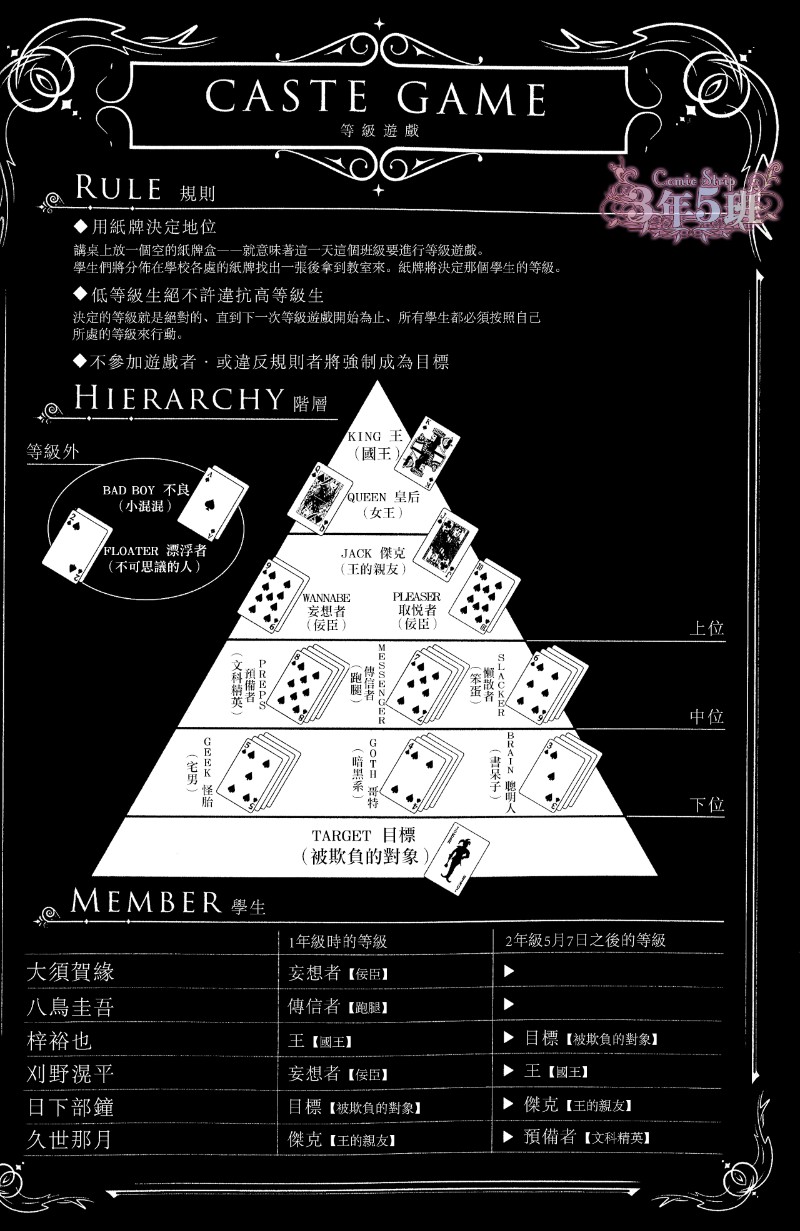 《格差天堂/等级天堂》漫画最新章节短篇完结免费下拉式在线观看章节第【2】张图片