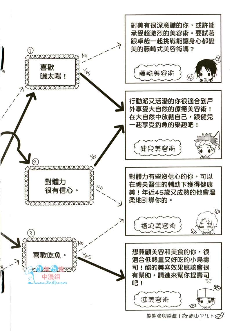 《超S的全身美容师》漫画最新章节 第1卷 免费下拉式在线观看章节第【3】张图片