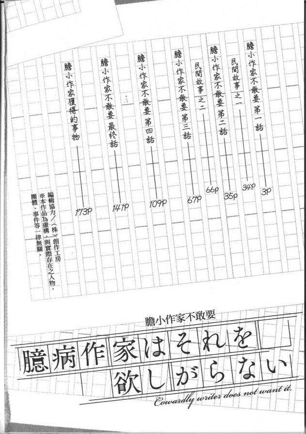 《胆小作家不敢要》漫画最新章节 第1卷 免费下拉式在线观看章节第【3】张图片