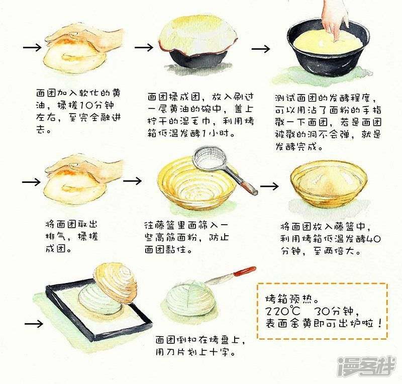 翎子的吃货部落-第23话 法式乡村面包全彩韩漫标签
