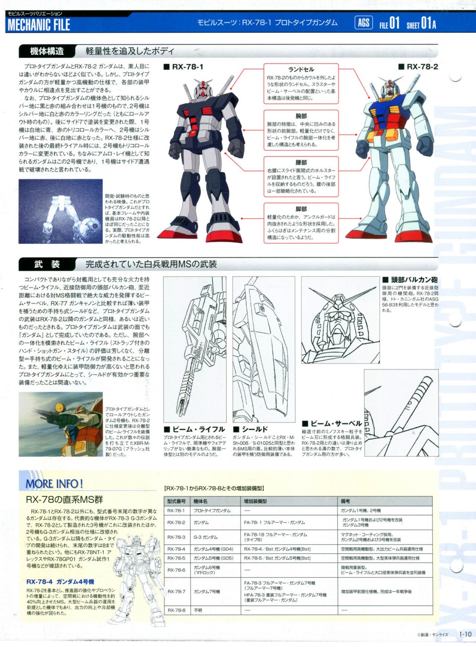 【The Official Gundam Perfect File】漫画-（第01期）章节漫画下拉式图片-26.jpg