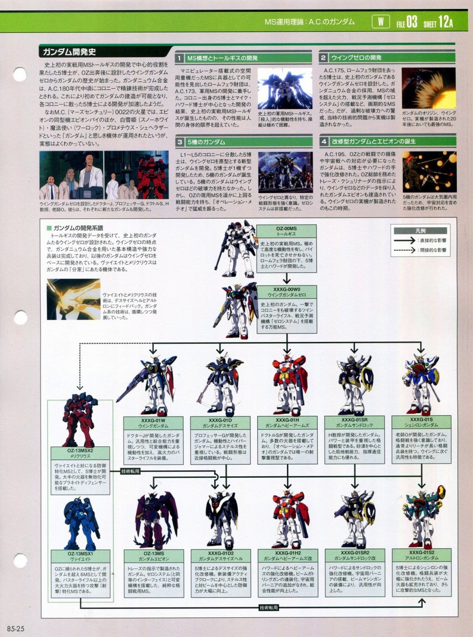 【The Official Gundam Perfect File】漫画-（第81-90话）章节漫画下拉式图片-166.jpg