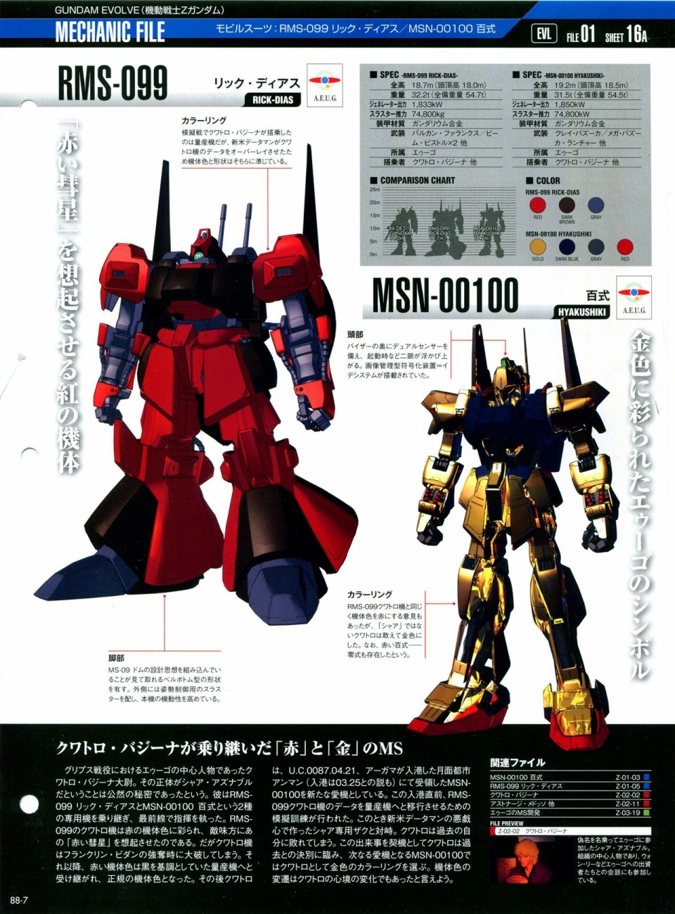 【The Official Gundam Perfect File】漫画-（第81-90话）章节漫画下拉式图片-253.jpg