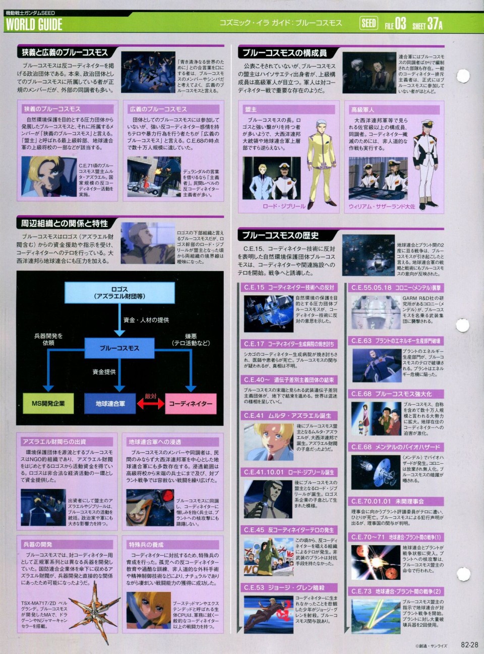 【The Official Gundam Perfect File】漫画-（第81-90话）章节漫画下拉式图片-64.jpg