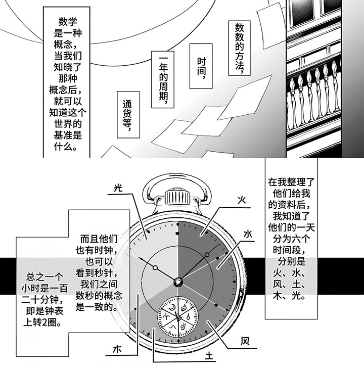 《异世界社畜》漫画最新章节第3章：了解情况免费下拉式在线观看章节第【1】张图片