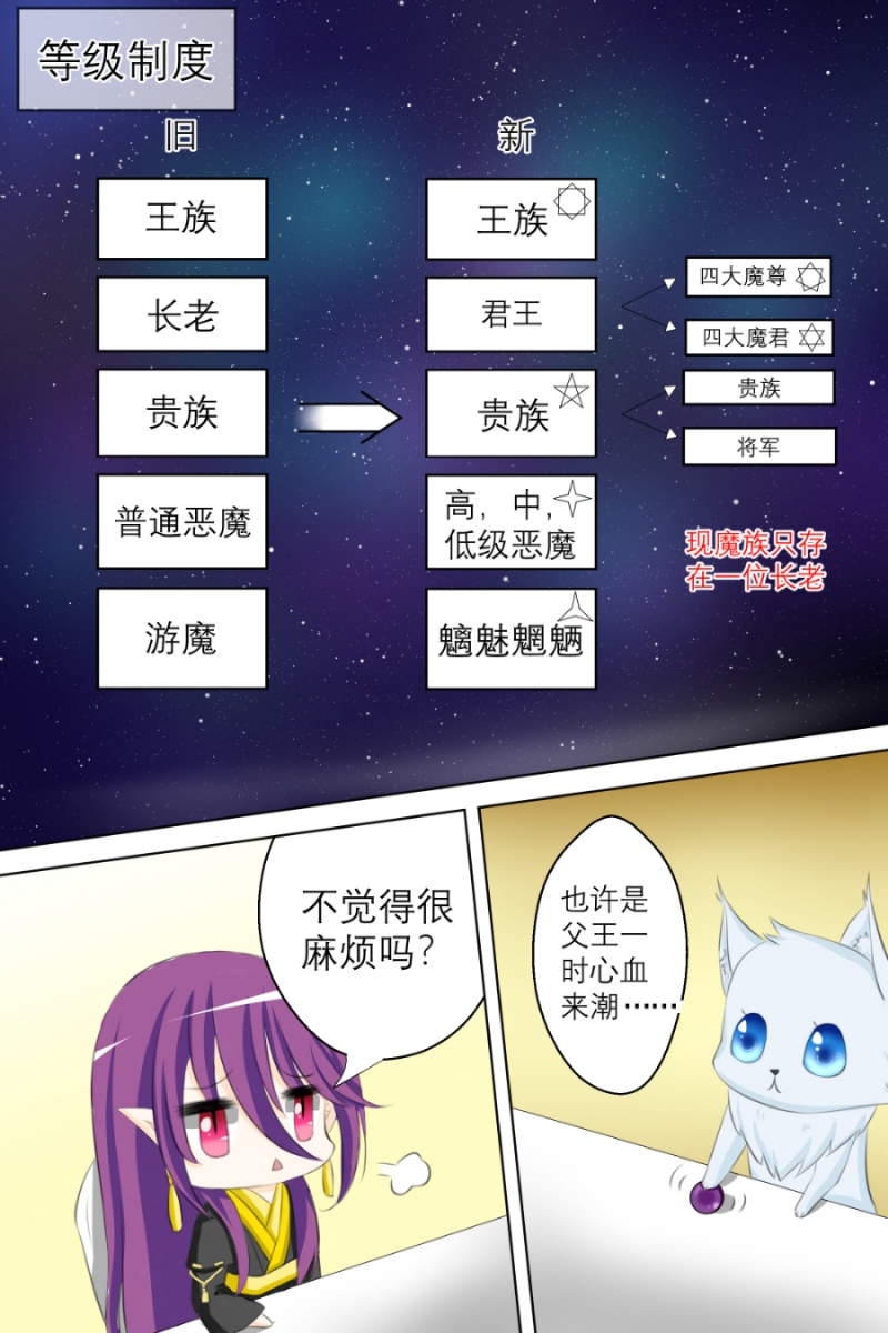 《白色羽毛》漫画最新章节第6话免费下拉式在线观看章节第【8】张图片