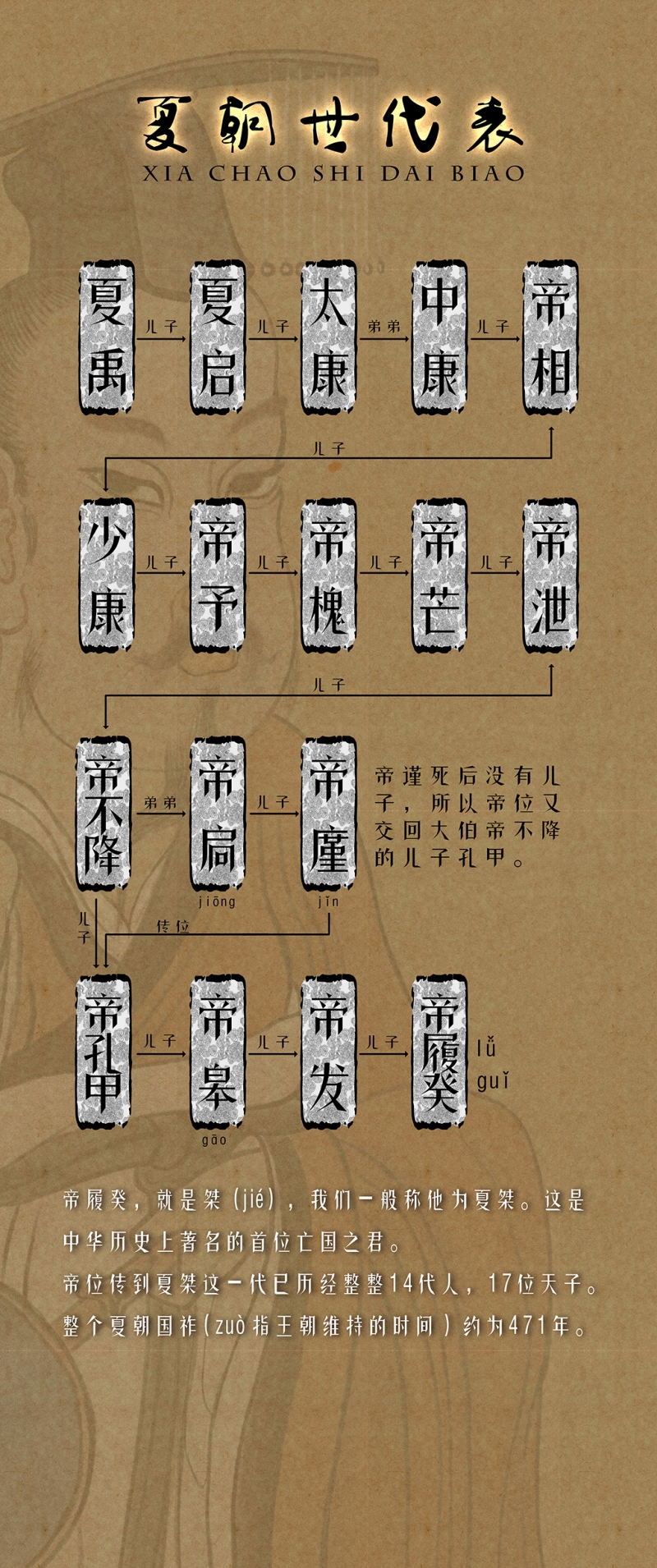 《画史记》漫画最新章节第7话免费下拉式在线观看章节第【1】张图片