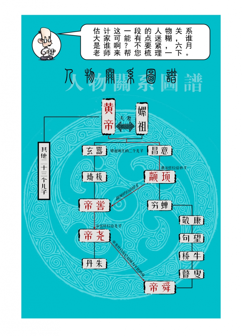 《画史记》漫画最新章节第2话免费下拉式在线观看章节第【1】张图片